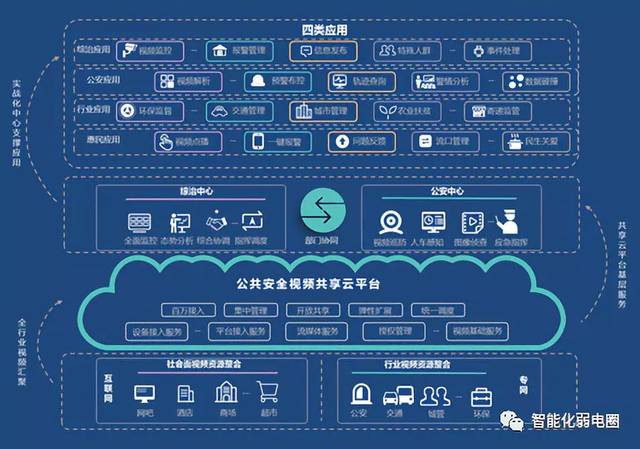 拒做弱電小白 最全智能化弱電系統(tǒng)拓?fù)鋱D（建議設(shè)計人員收藏）