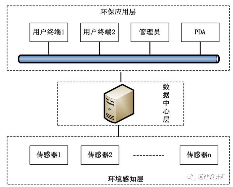 淺談智能化與建筑健康 建筑智能化系統(tǒng)設(shè)計