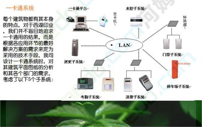 工業(yè)園區(qū)智能化系統(tǒng)設(shè)計方案