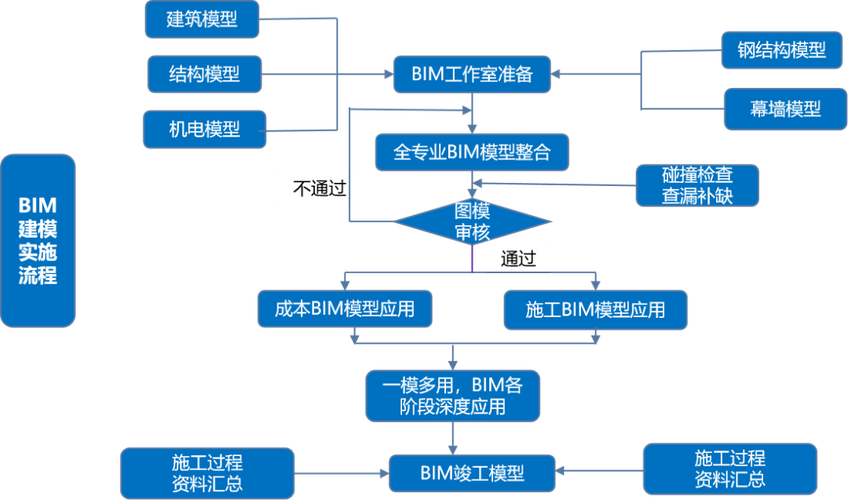 揭秘BIM:建筑行業(yè)“黑科技”如何顛覆傳統(tǒng)設(shè)計流程