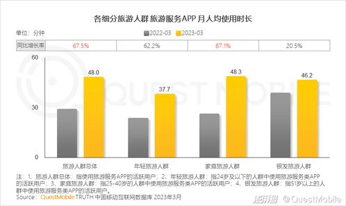 數(shù)字文創(chuàng)賦能旅游服務，月活近1.4億的APP如何構(gòu)建文旅服務新閉環(huán)？