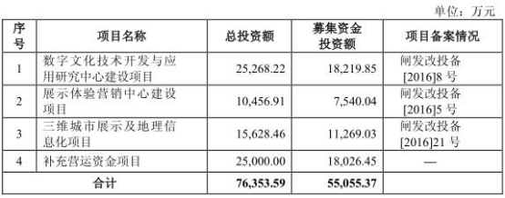 風(fēng)語筑財務(wù)透視 一年以上應(yīng)收賬款3.8億與實控人三年拆借2.7億的背后